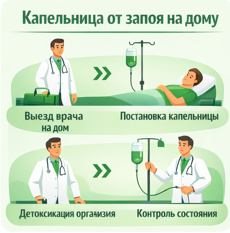 капельница от запоя в Мирном Архангельская обл. в клинике Санати